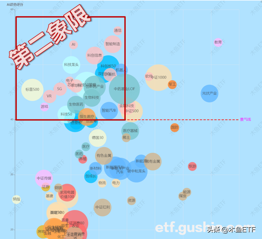 基金选择的五种方法（选择基金的技巧）