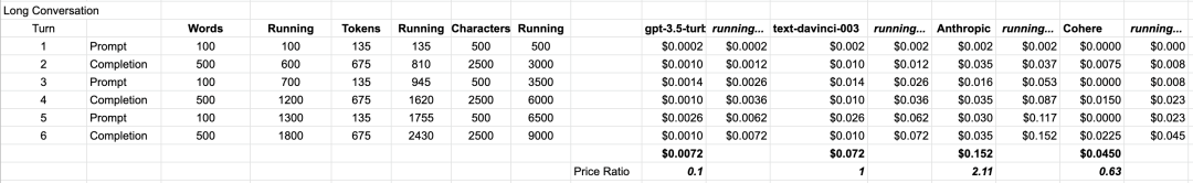Anthropic：出走OpenAI，Google站队，AGI是天使还是魔鬼？