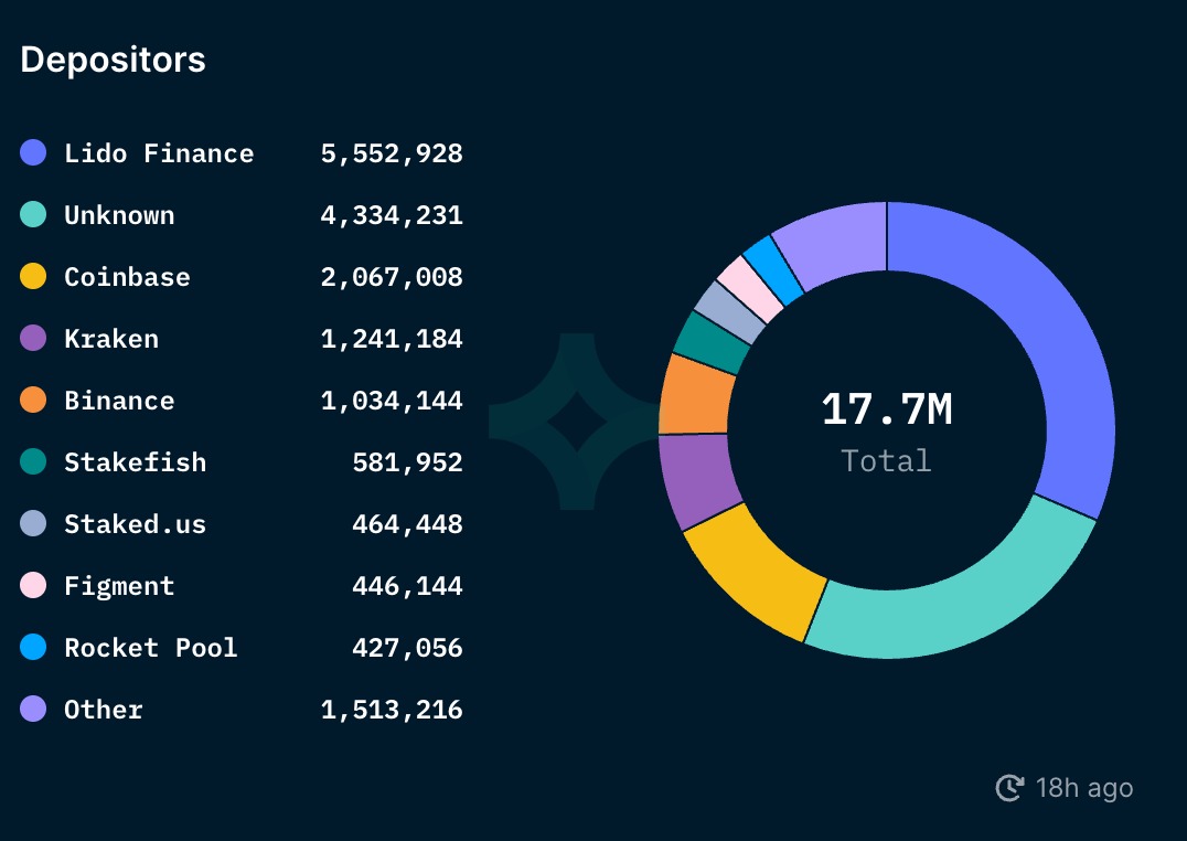 Coinbase：以太坊上海升级24小时后开放提款 美国用户需纳税