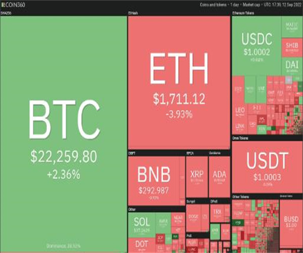 价格分析:BTC、ETH、BNB、XRP、ADA、SOL、DOGE、DOT、MATIC、SHIB插图 价格分析:BTC、ETH、BNB、XRP、ADA、SOL、DOGE、DOT、MATIC、SHIB