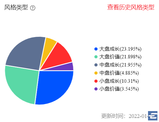 支付宝买什么基金稳赚不赔（怎么样在支付宝上买基金稳赚不赔）
