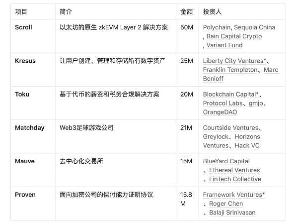 JZL Capital数字周报第10期 03/13/2023 非农超预期、银行破产,市场下行