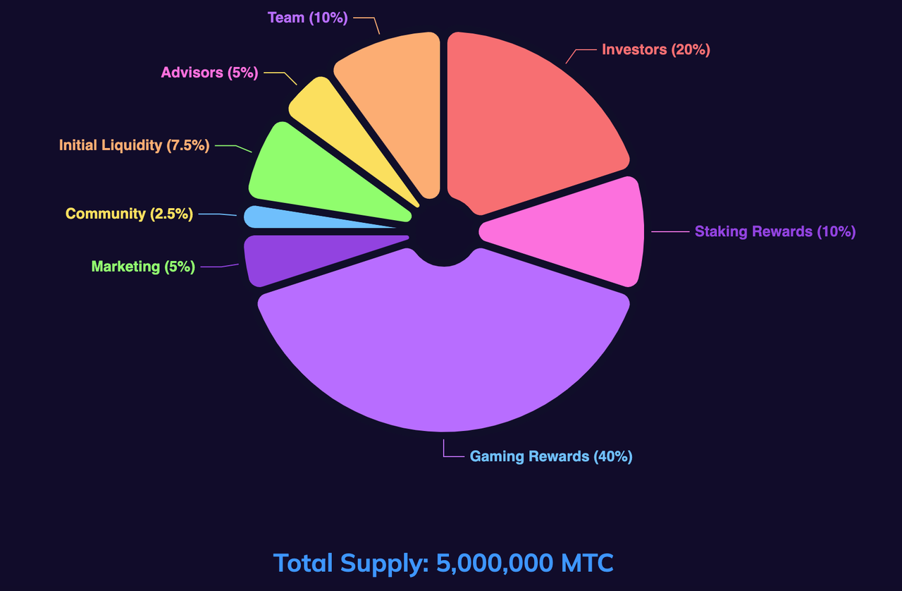 热门链游盘点：未来的区块链游戏有哪些新可能？