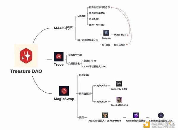 Web3游戏行业观察十问