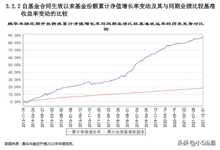 鹏华丰禄债券（鹏华丰禄债券天天）