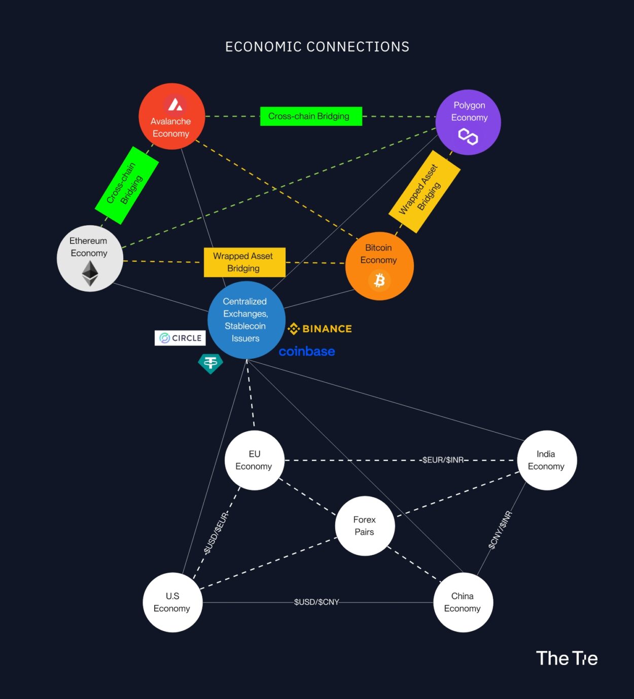 真正重要的监管重点是什么?一文探讨加密治理和监管优先事项