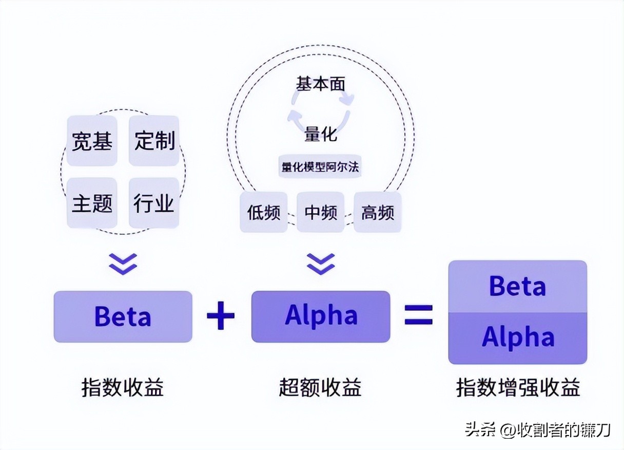 增强型指数基金优缺点（指数基金增强好还是不增强好）1