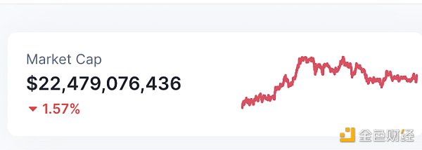 金色Web3.0日报 | 美联储宣布加息25个基点6