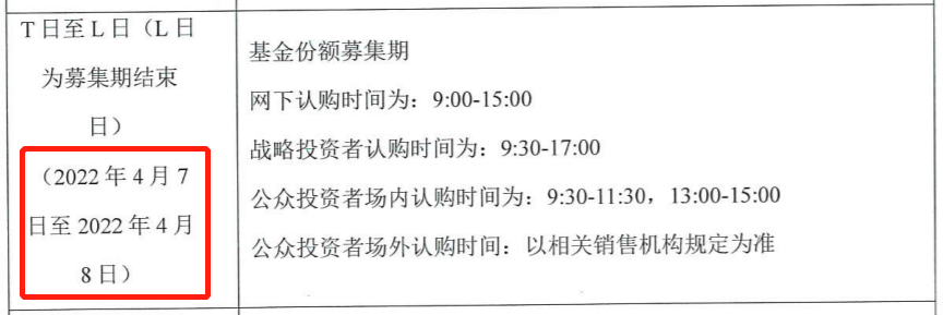 第三批reits基金一览表（中国第一支reits基金）