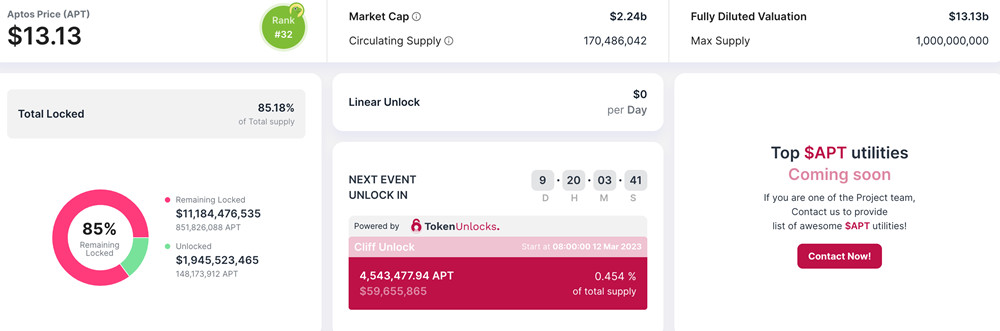 3月代币解锁潮！包括APE、BIT、APT、DYDX、IMX、YGG、GLMR、GLMR