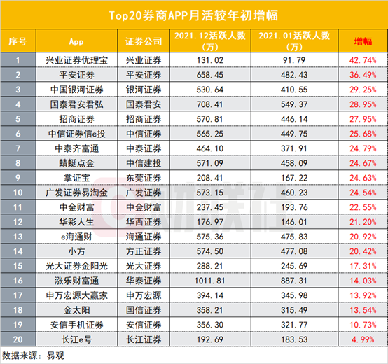 国信证券金太阳手机交易软件下载（国信证券金太阳最新版手机版下载）