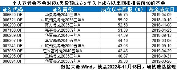 哪个基金app比较好（哪个基金APP好）