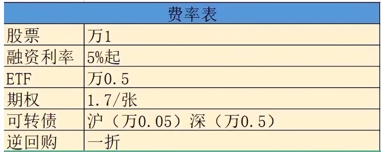 基金怎样开账户（基金帐户如何开）