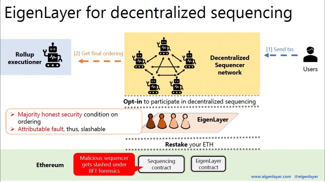 万字全解Rollup排序器的去中心化道路