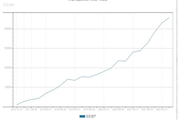各大成长股都有盈利 为何哔哩哔哩依旧亏损？