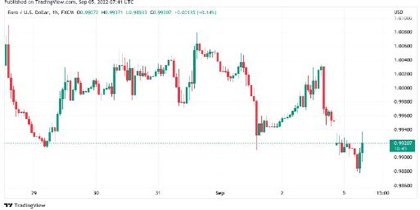BTC价格迎来新的2万美元摊牌 本周比特币需要了解的5件事插图2 BTC价格迎来新的2万美元摊牌 本周比特币需要了解的5件事