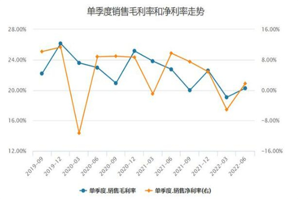 小牛电动二季度亏损80% 质量问题依旧存在