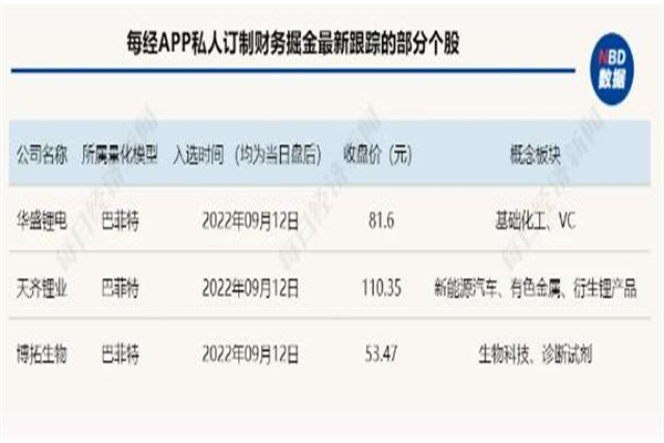 A股权重股出现大幅拉升 再现千亿销售大单