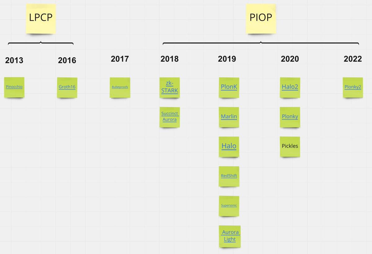 PoW (工作量证明) 共识将会转变成 PoS (权益证明)。