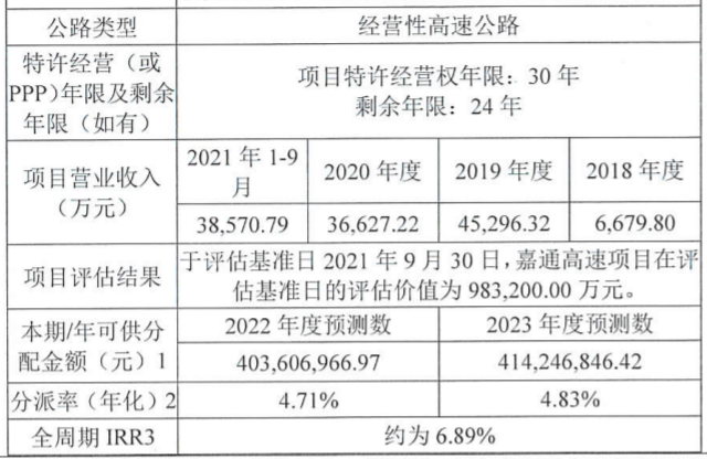 第三批reits基金一览表（中国第一支reits基金）