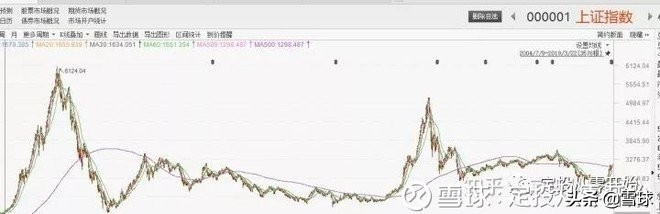 新手投资基金怎么入门（新手投资基金怎么入门赚钱）