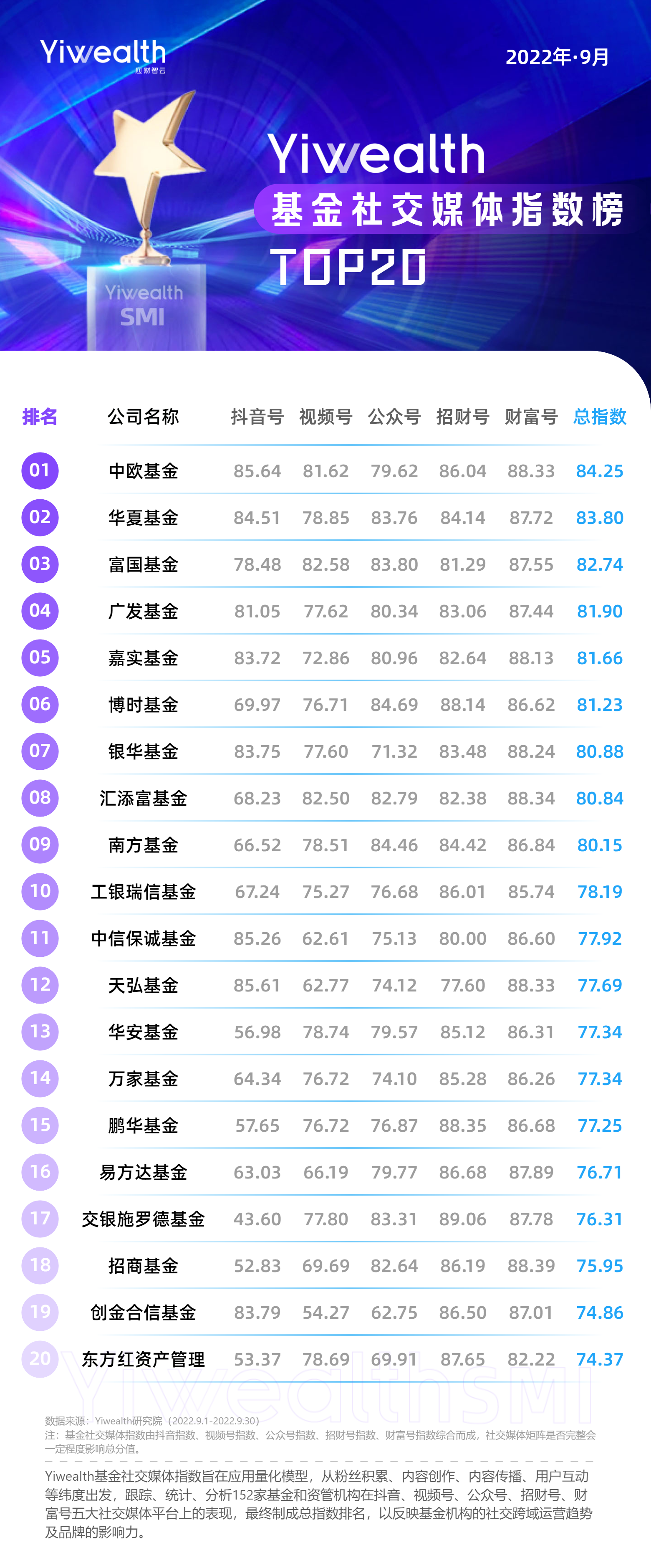 买基金平台排行榜前十名（购买基金网站排行榜）
