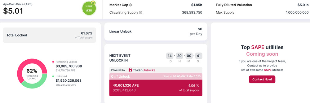 3月代币解锁潮！包括APE、BIT、APT、DYDX、IMX、YGG、GLMR、GLMR