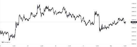 比特币矿工在2022销售能力低下2