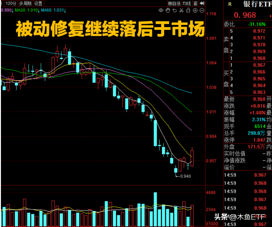 基金选择的五种方法（选择基金的技巧）