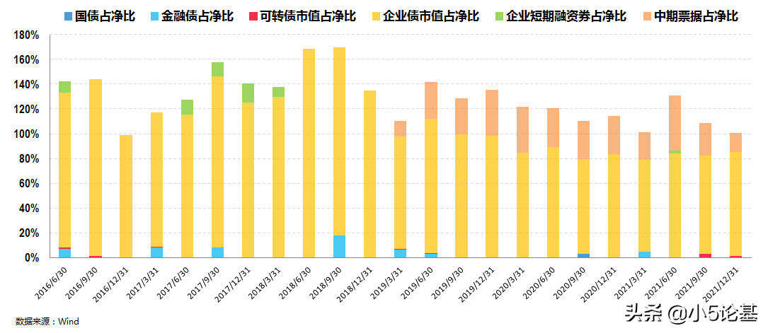 鹏华丰禄债券（鹏华丰禄债券天天）