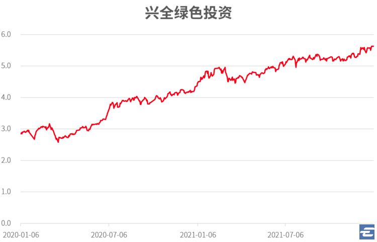 支付宝买什么基金稳赚不赔（怎么样在支付宝上买基金稳赚不赔）