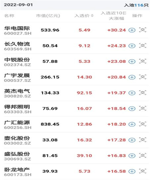 A股权重股出现大幅拉升 再现千亿销售大单