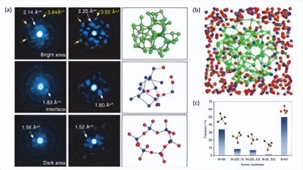 低结构材料有哪些（区域低结构材料有哪些）