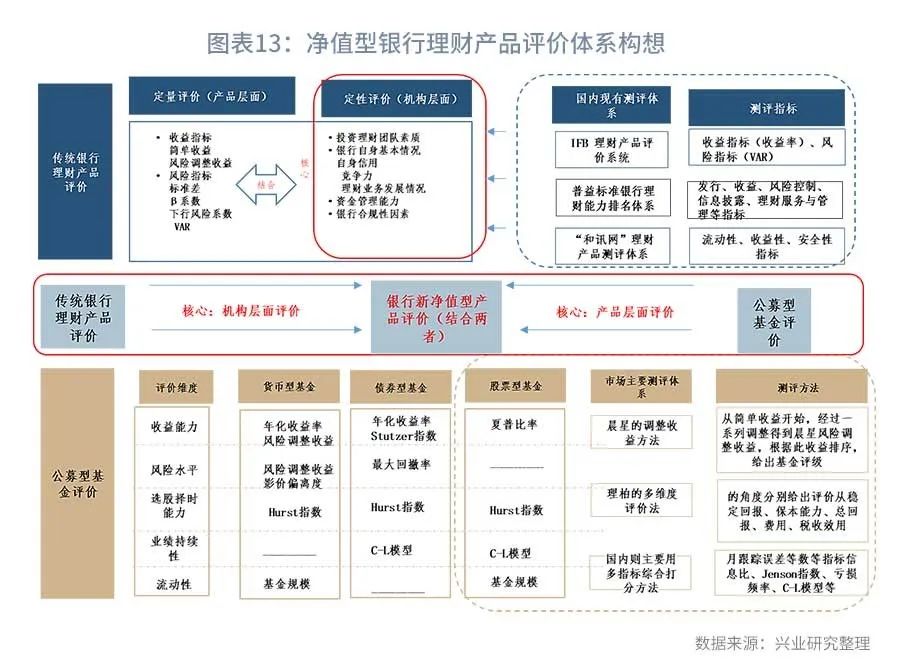 评估净值和评估价值（评估净值和评估总值）15