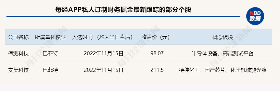 重仓科技龙头股的基金(重仓科技龙头股的基金排名)