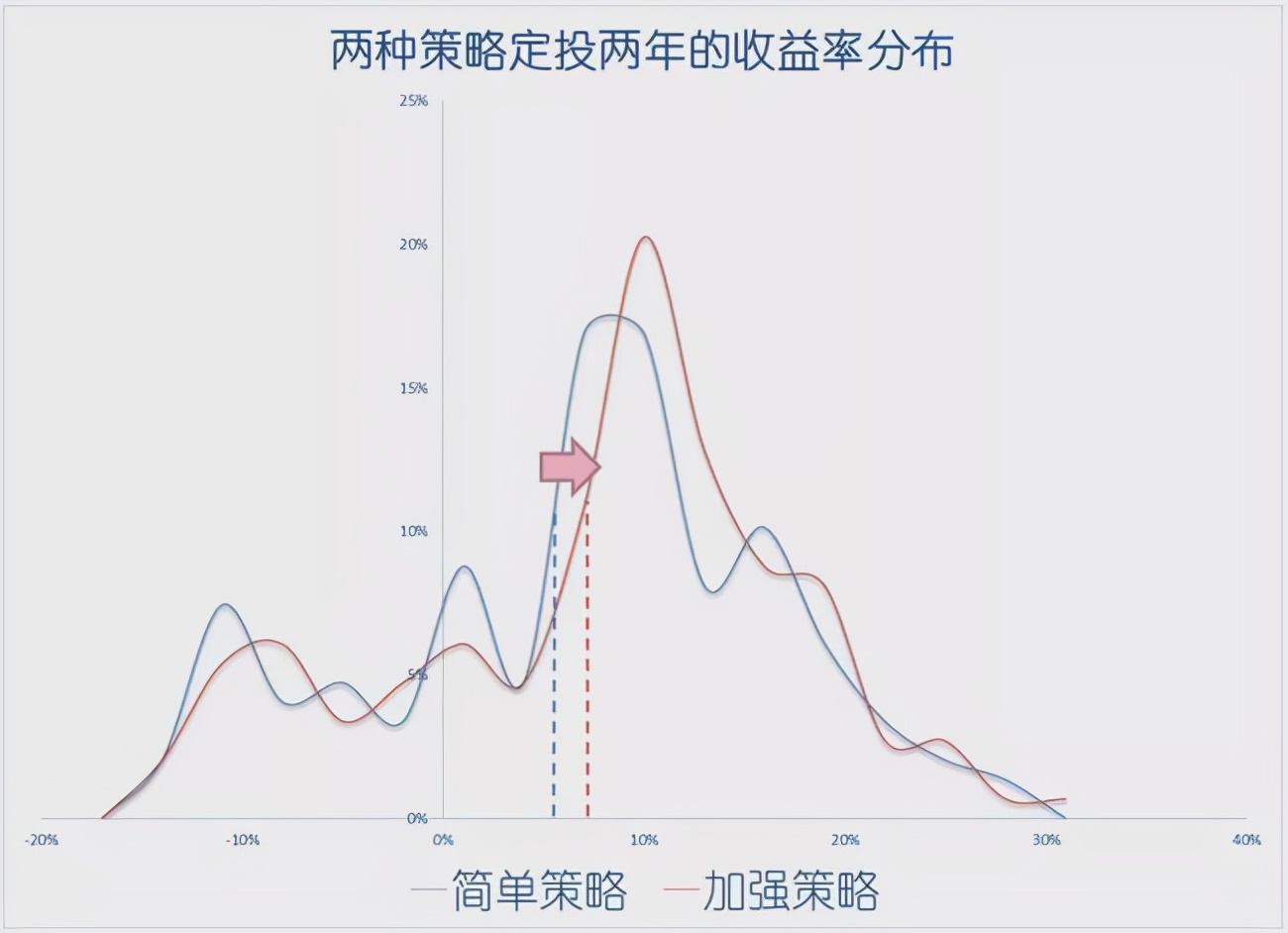 指数基金定投技巧（指数基金定投的正确方法和技巧）