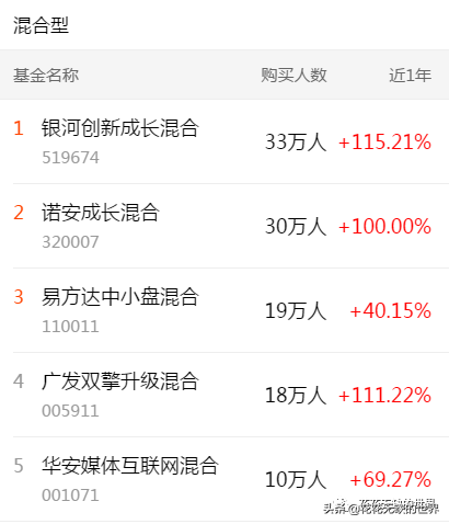 下载天天基金网app（下载天天基金网appr）
