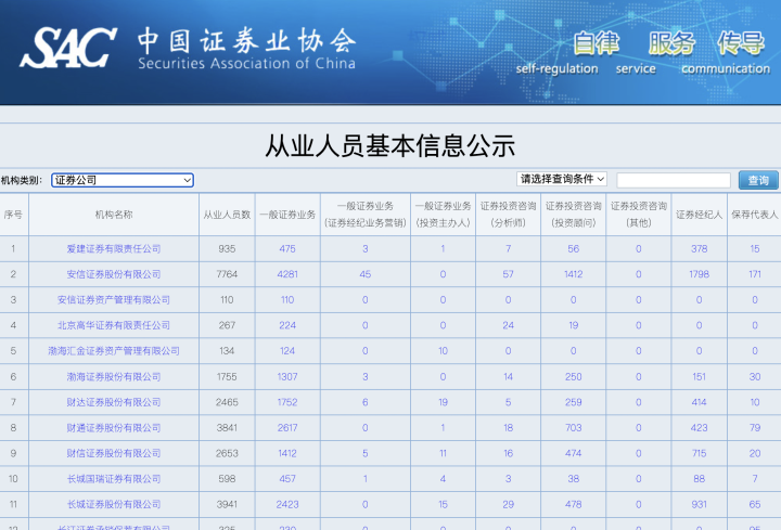 2021证券从业资格考试改革（证券从业资格考试2021年改动）