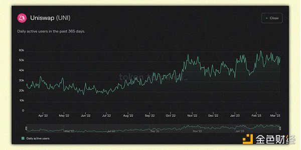 可能是未来几个月内具有强大催化剂效应的 30 个协议