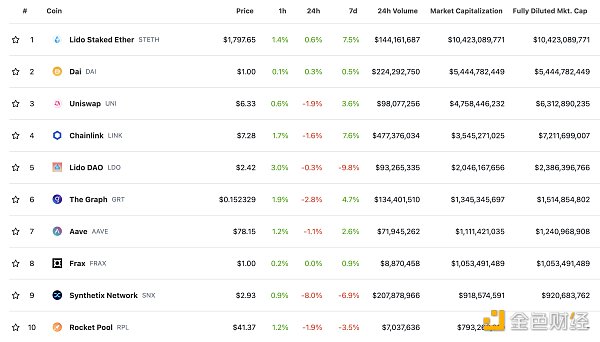 金色Web3.0日报 | 以太坊客户端Geth发布v1.11.5版本1