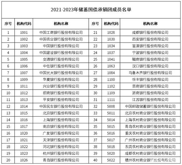 国债发行时间(国债发行时间2022年11月)1 国债发行时间(国债发行时间2022年11月)1