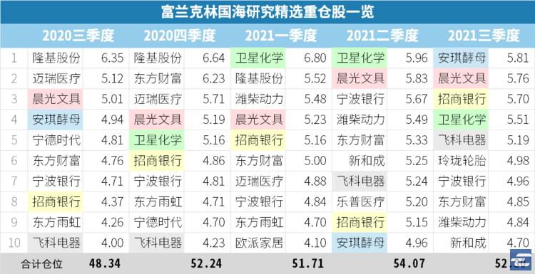 支付宝买什么基金稳赚不赔（怎么样在支付宝上买基金稳赚不赔）