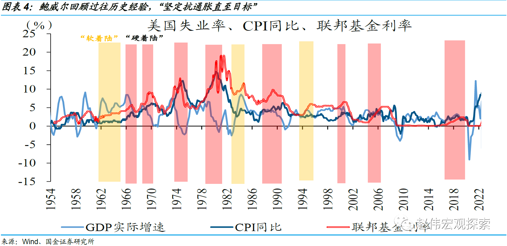 美联储议息（美联储议息日期表）