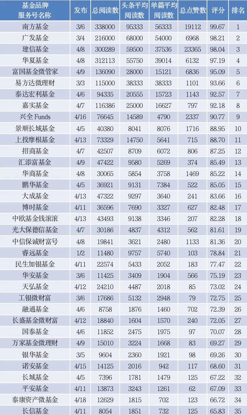 富国基金微管家（富国基金微管家微信）