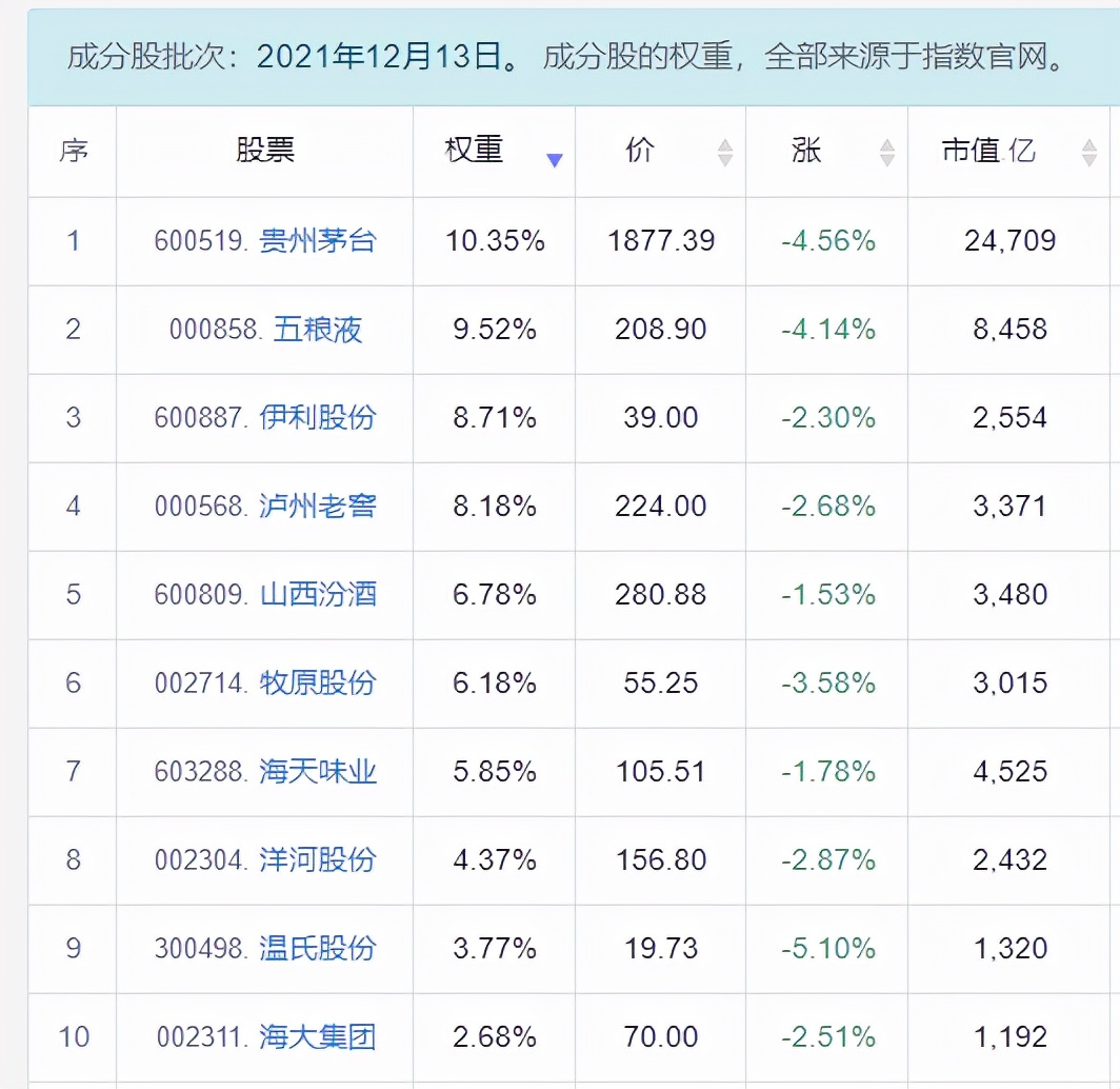 指数基金哪个好（新能源指数基金哪个好）