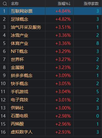 今日大盘最新指数（今日大盘指数新浪财经）