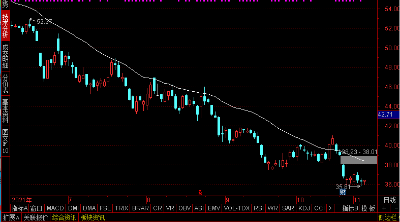 炒股短线选股技巧（炒股高手的股票短线炒股技巧）