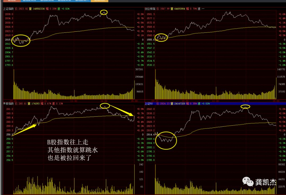 炒股知识(炒股知识与操盘技巧)