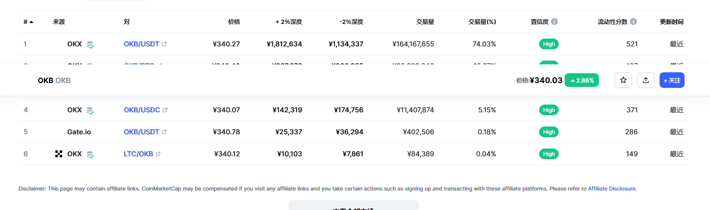 okb最新消息 okb会涨到400美元吗