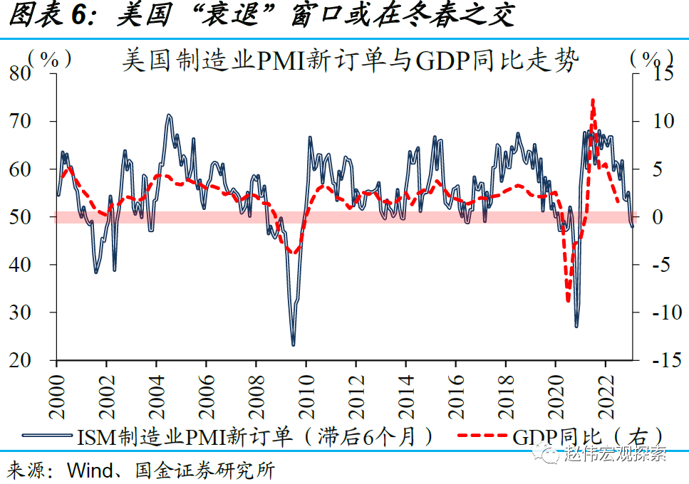 美联储议息（美联储议息日期表）2